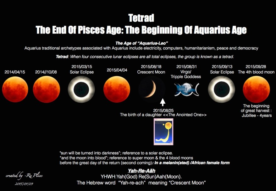 Aquarius Age