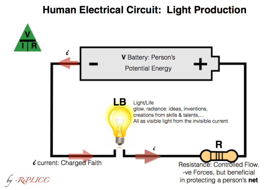 Human Electrical Circuit