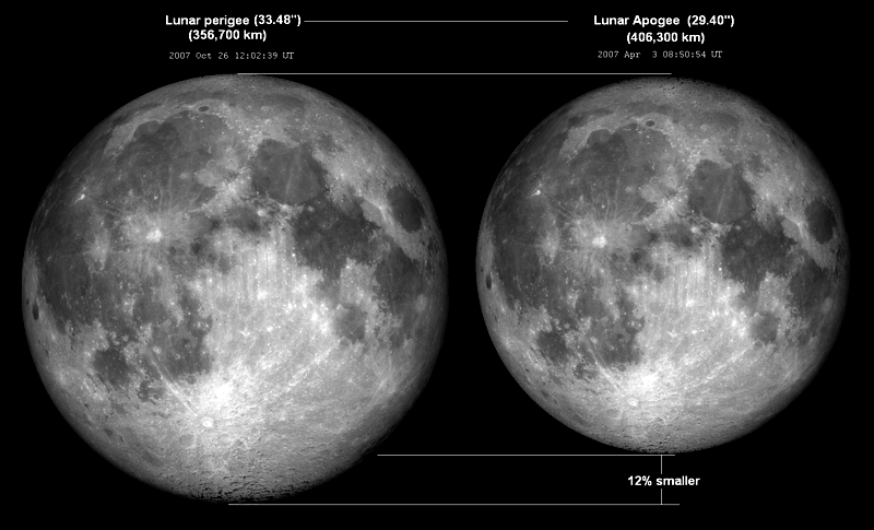 Lunar_perigee_apogee