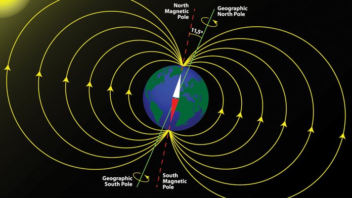 Earth's Magnetic Field