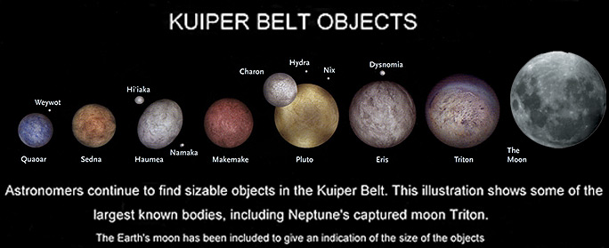 Kuiper Belt